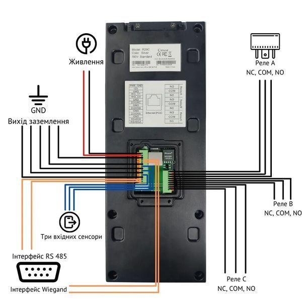 Багатоабонентна панель виклику Akuvox R29C Black на Android (розпізнавання обличчя, Bluetooth) 284674 фото