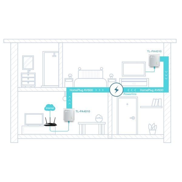 Комплект адаптерів Powerline TP-LINK TL-PA4010KIT 2PK AV600 1xFE 144992 фото