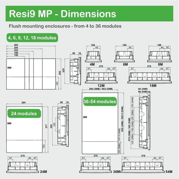 Schneider Electric MIP22312S Mini Pragma Щит 36 модулів (внутрішня установка) 109363 фото