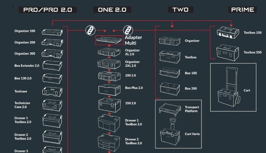 Qbrick System TWO Set (Z259800UA017) Набір ящиків 117936 фото